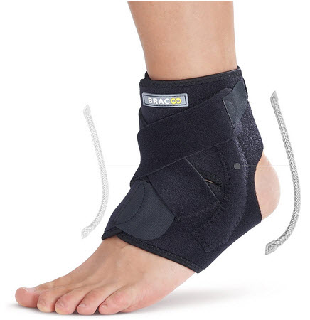 List of Best Ankle Braces 2024 in Pakistan